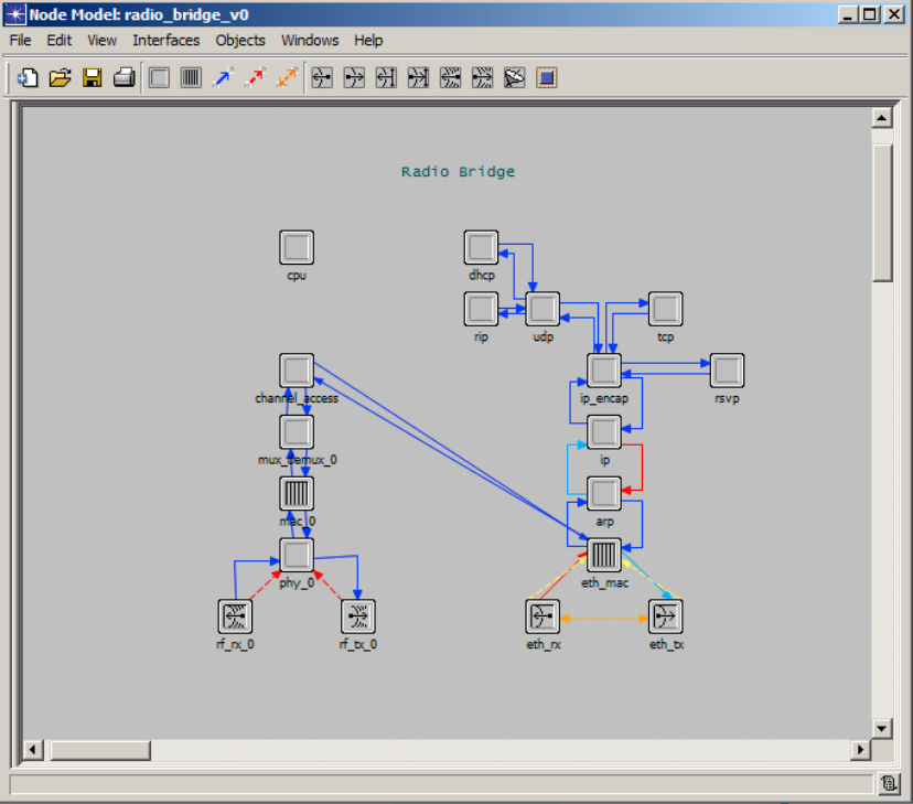 OpnetRadioBridgeModel